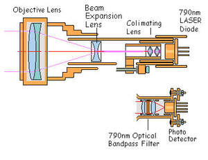 Лазерный микрофон OPTIMIC-3000 Лазерный микрофон OPTIMIC-3000